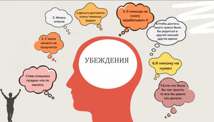 Сопротивление, изменения, убеждения – 1